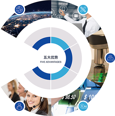 永盈会_(�й���)�ٷ���վ